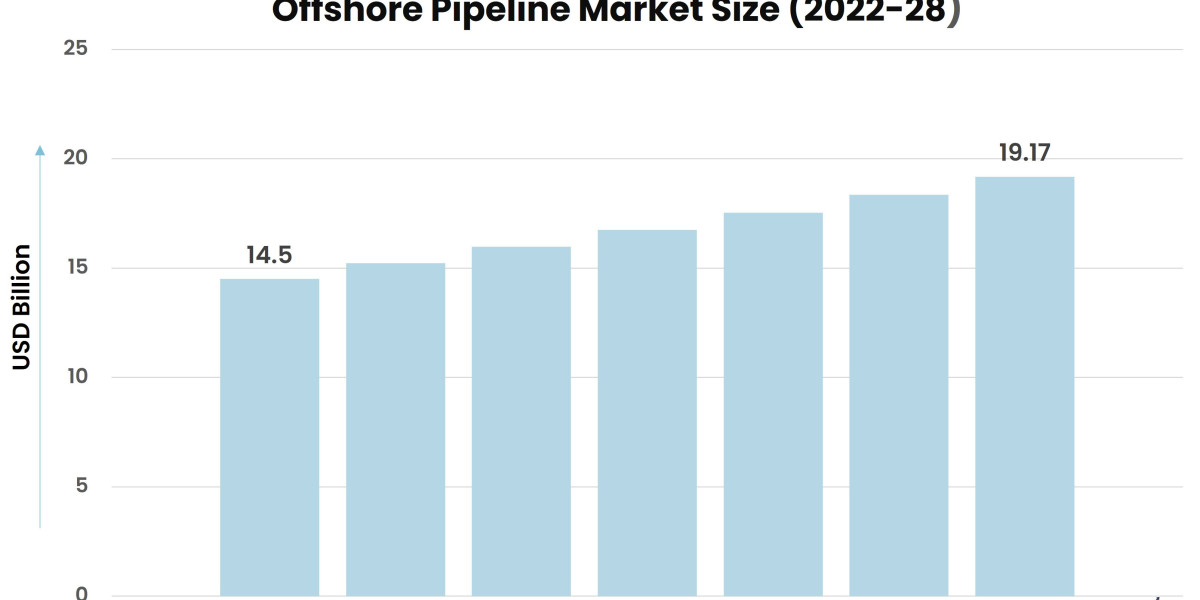 How Rising Energy Demand is Shaping the Offshore Pipeline Market