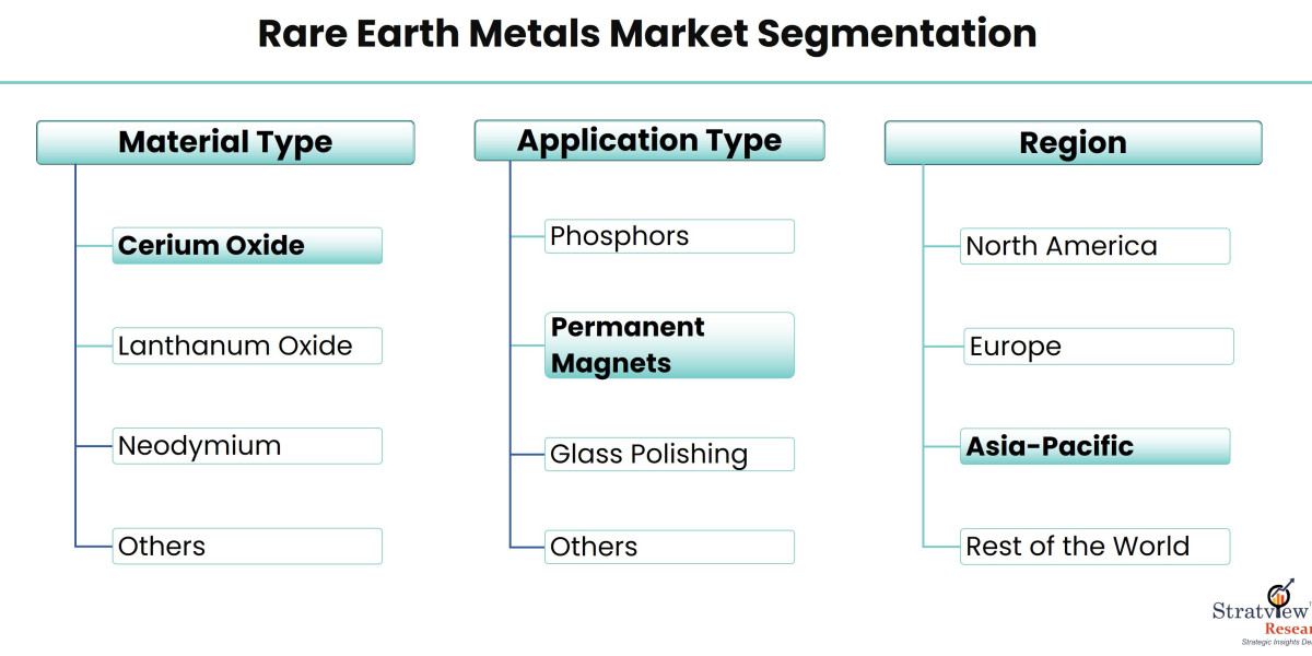 Rare Earth Metals Market: Key Drivers and Growth Opportunities