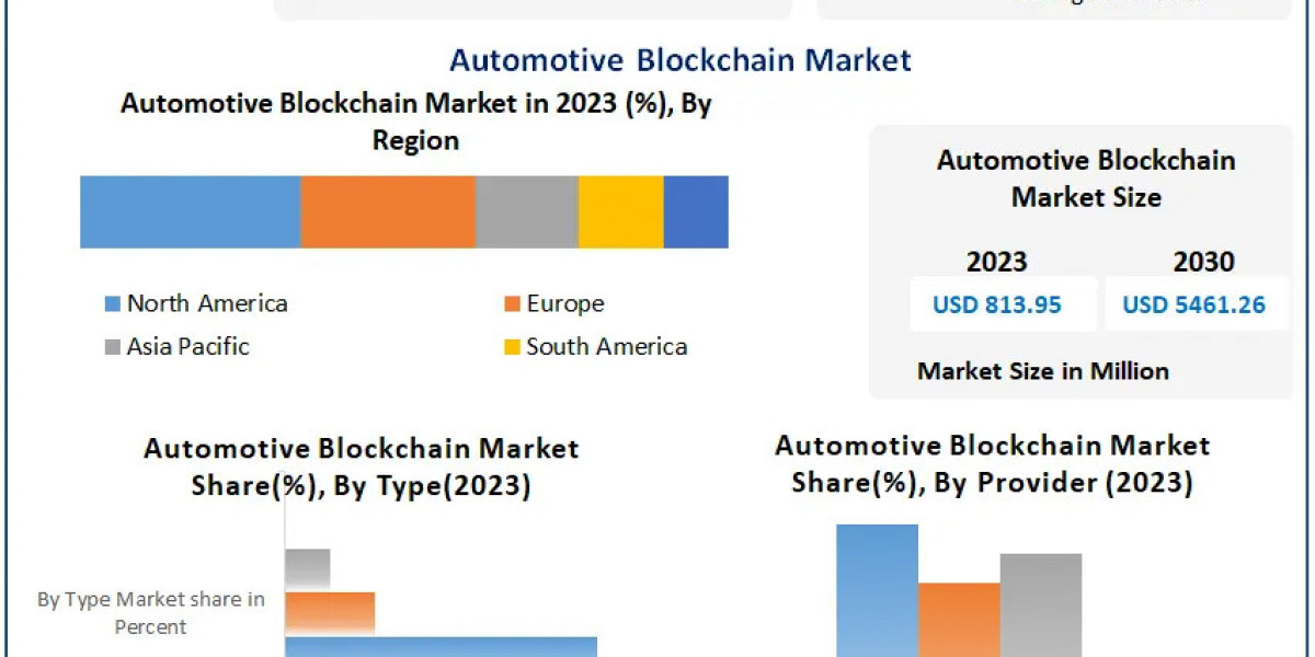 Automotive Blockchain Market: APAC’s Surge in Automotive Blockchain Fueled by Growing Demand