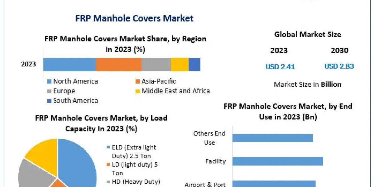 FRP Manhole Covers Market Trends: Growth and Projections to $2.83 Bn by 2030