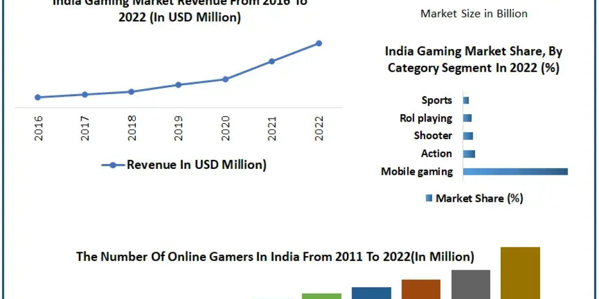 India Gaming Market Outlook: Shaping the Future of Digital Entertainment