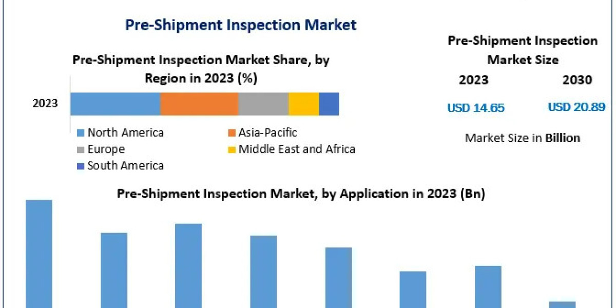 The Future of Pre-Shipment Inspection: Growth Trends and Industry Outlook