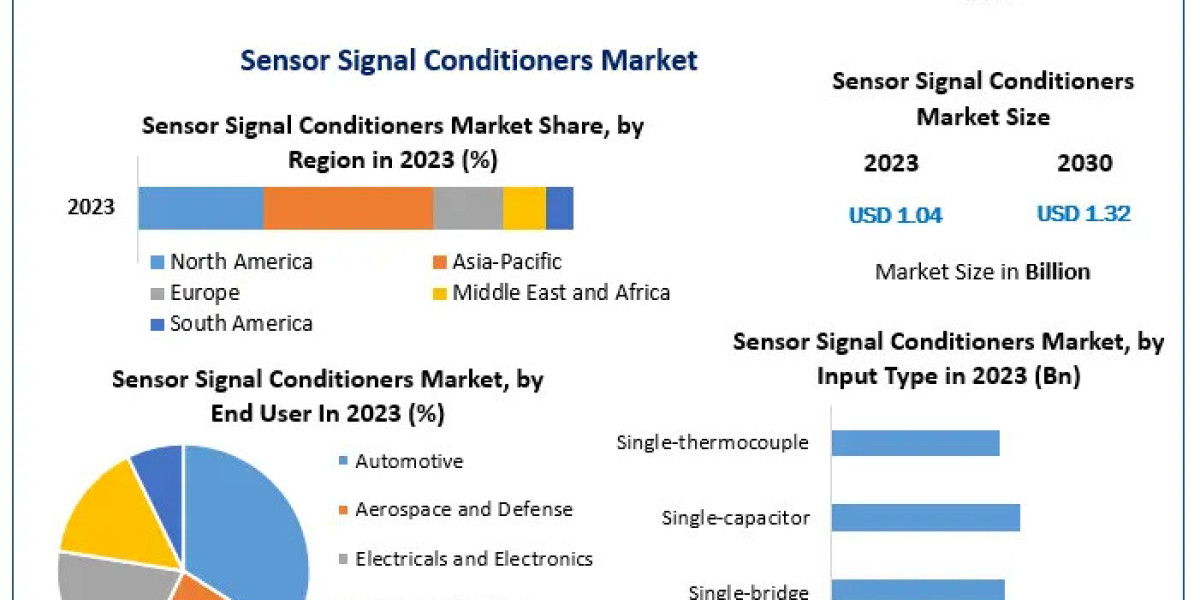 Steady Growth Ahead: Sensor Signal Conditioners Market Reaching $1.32 Bn by 2030