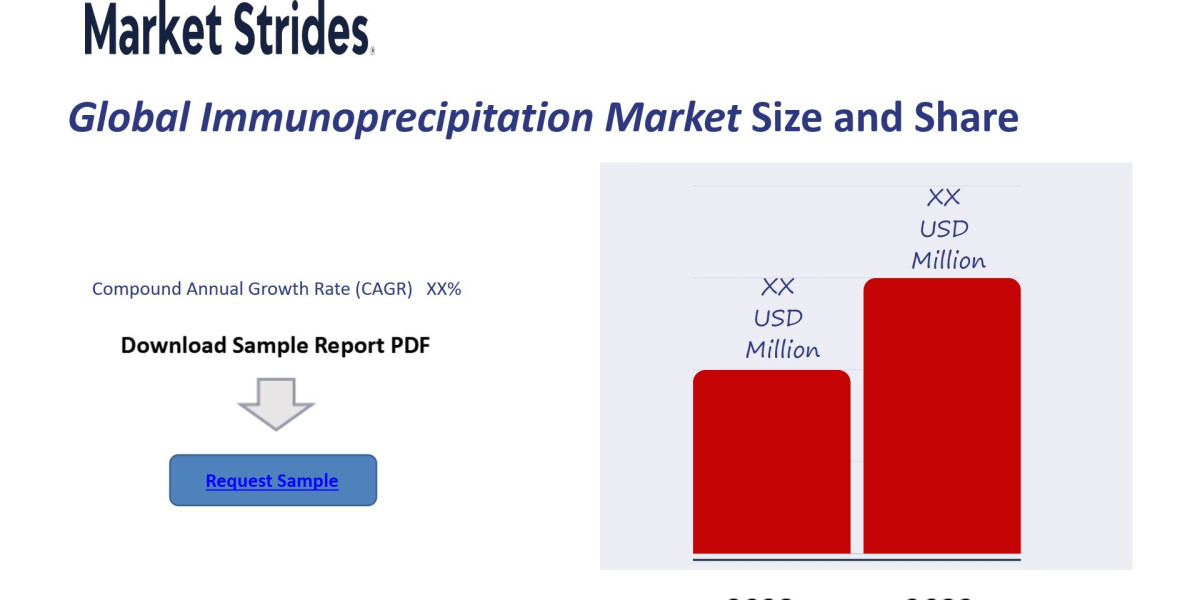 Immunoprecipitation Market Industry Report 2025-2033: Future Trends and Growth Analysis