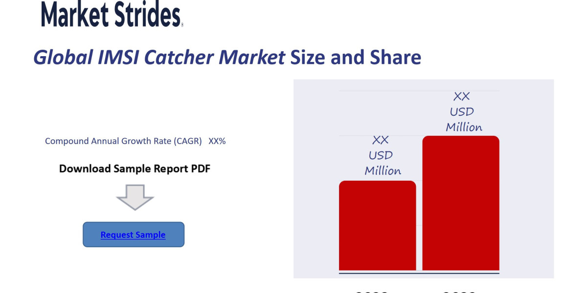 IMSI Catcher Market Size, Share, and Forecast: Industry Outlook 2025-2033