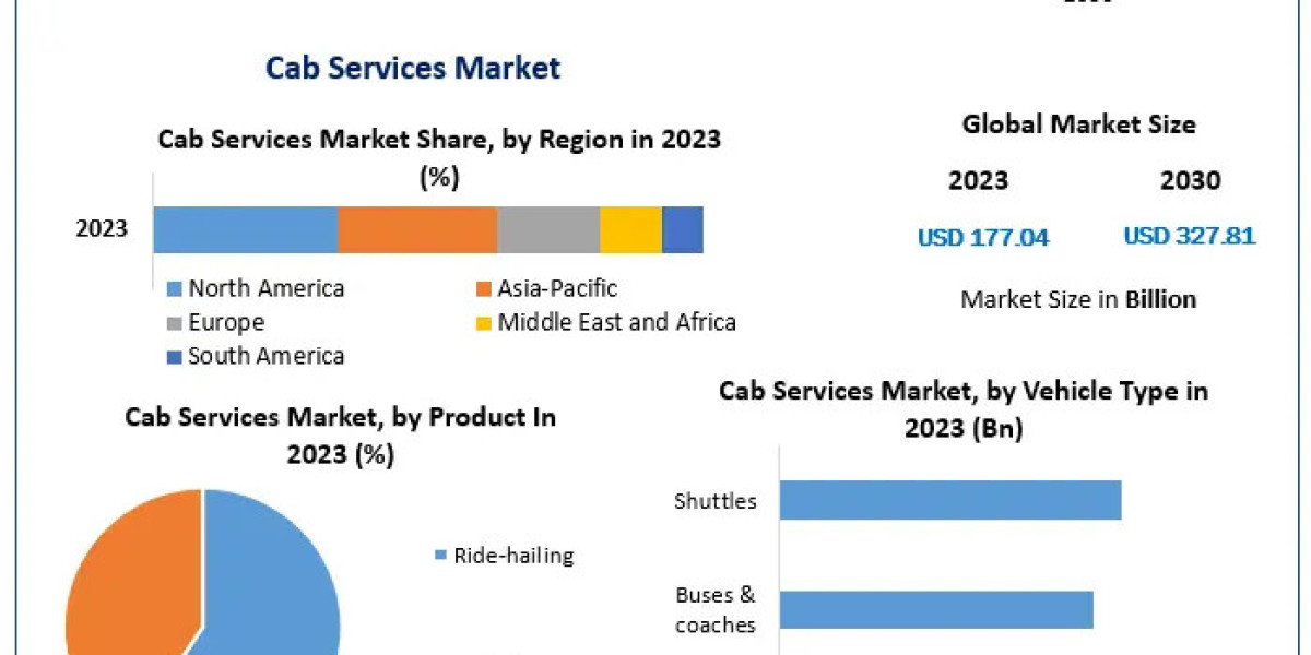 Future of Cab Services: Revenue to Surpass $327 Billion by 2030