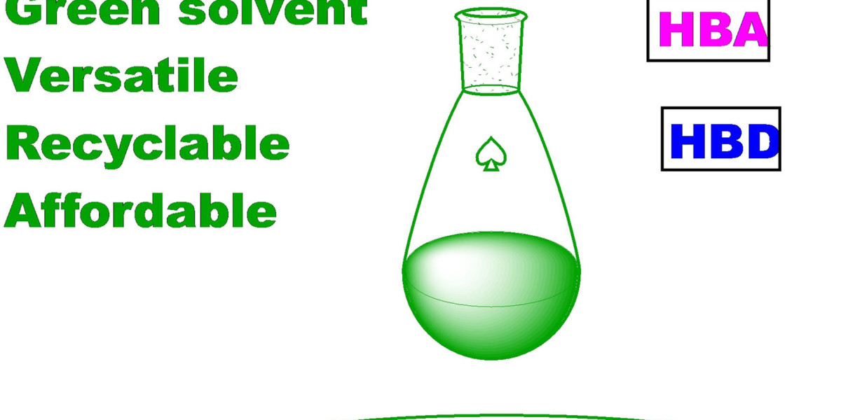 Global Green Solvent Market  Growth and Status Explored in a New Research Report 2035