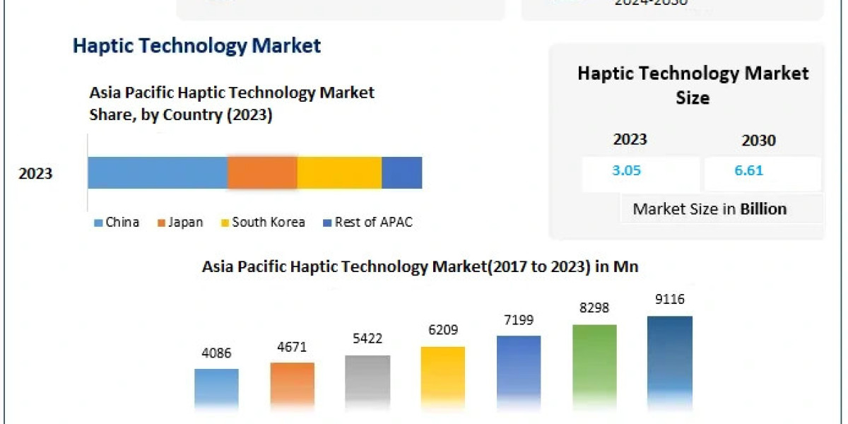 Haptic Technology Market Trends: Advancements in Ultrasonic and Wearable Haptics