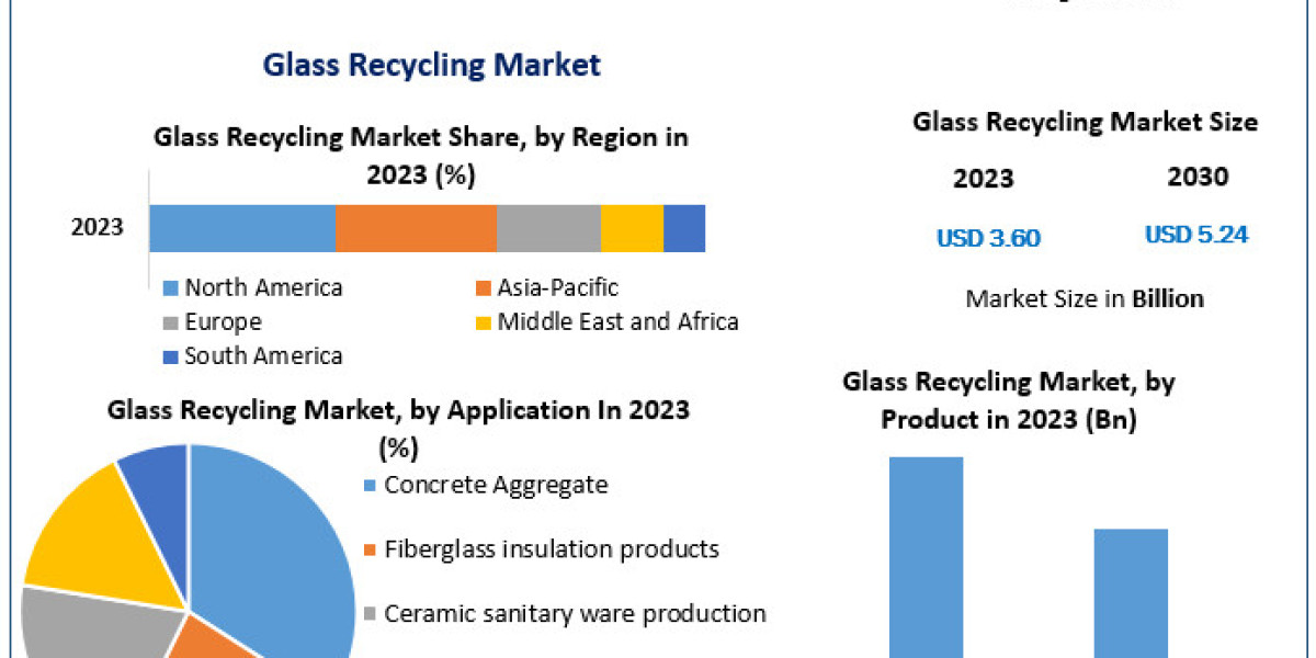 Glass Recycling Market Outlook: Expansion Driven by 5.5% CAGR