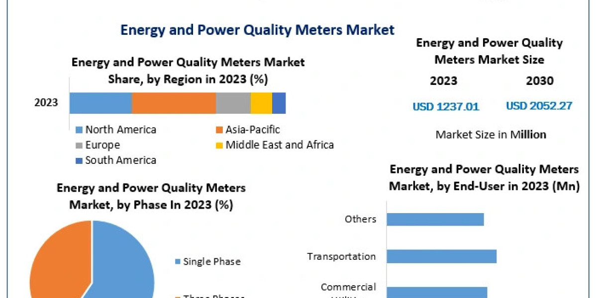 Global Energy and Power Quality Meters Market: Key Drivers and Revenue Outlook