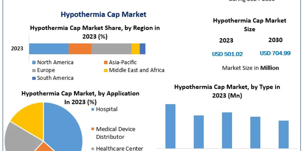 Hypothermia Cap Market Trends: Sustained Expansion Through 2030