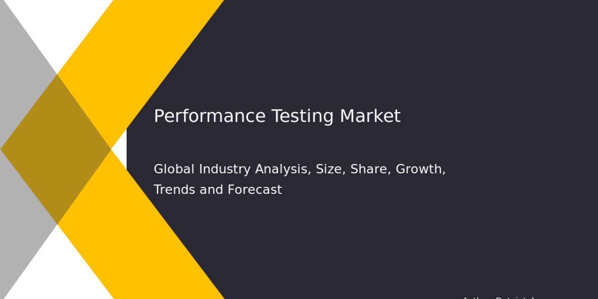 Performance Testing Market Investment Analysis & Business Growth Strategies