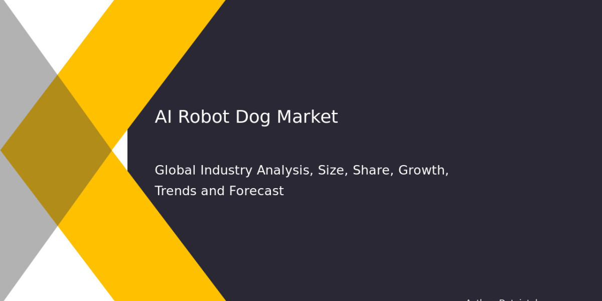 AI Robot Dog Market Growth Projections & Industry Overview