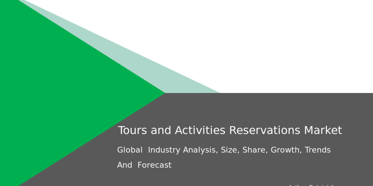 2032 Global Market Insights: Tours and Activities Reservations Industry Review