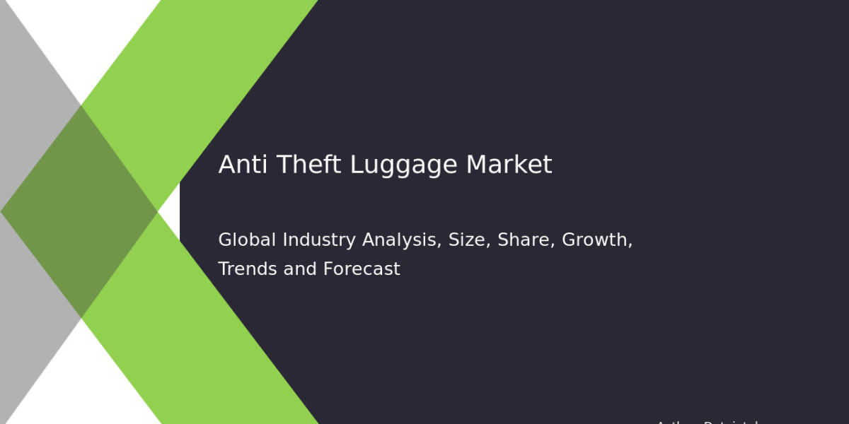 Anti-Theft Luggage Market Growth Forecast & Business Insights