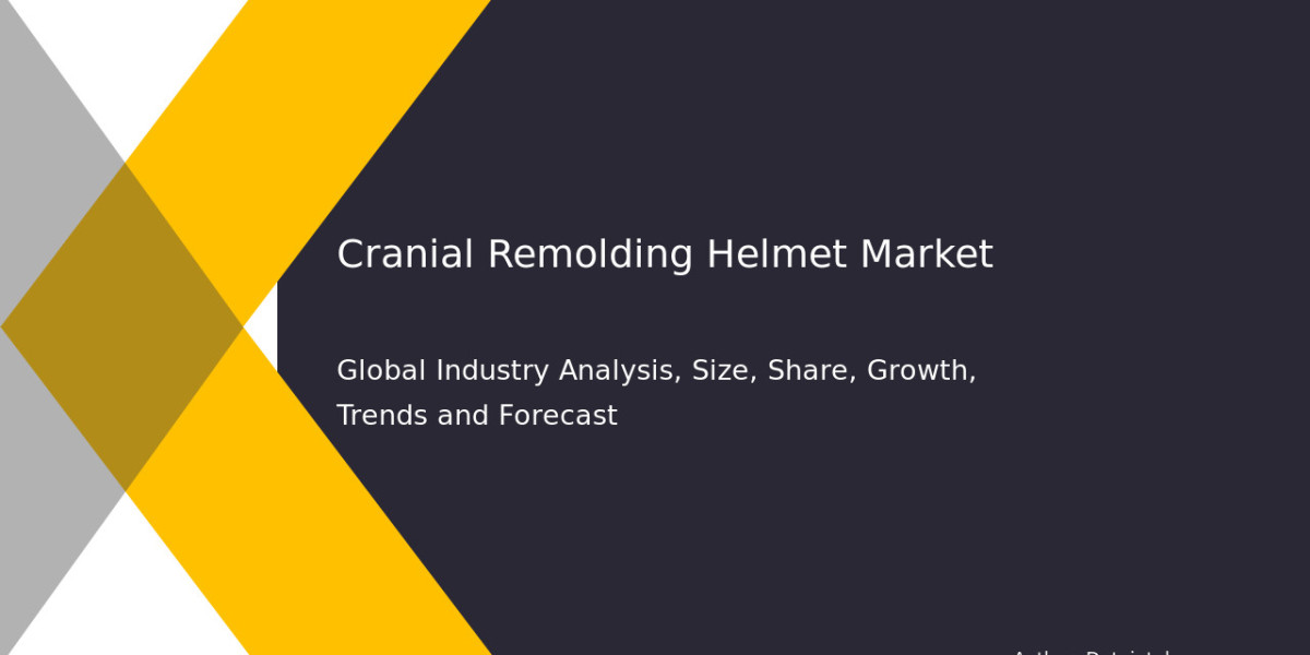 Cranial Remolding Helmet Market Demand & Supply Chain Analysis