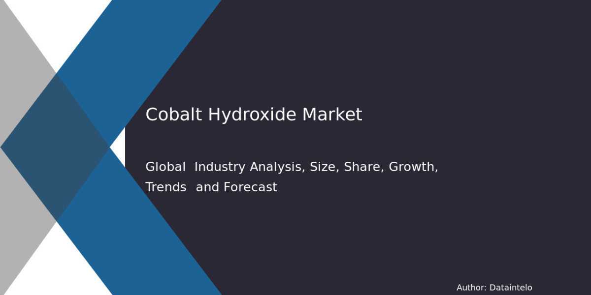 Cobalt Hydroxide Market Growth, Trends, and Insights to 2032 with a CAGR of 6.7%