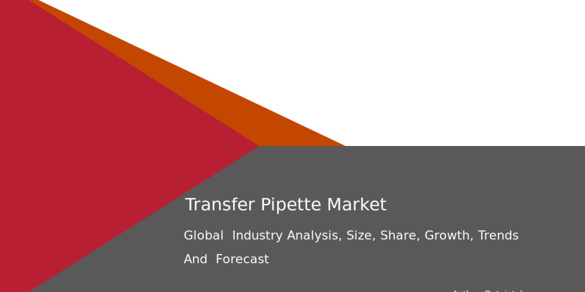 Transfer Pipette Market Growth, Trends, and Market Forecast 2032